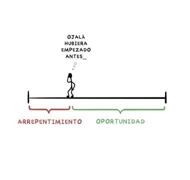 nunca es tarde
